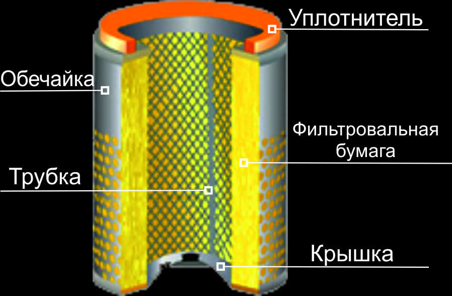 Производство фильтров воздуха. Воздушный фильтр конструкция. Способы изготовления воздушных фильтров. Обечайка фильтра. Обечайка воздушного фильтра.